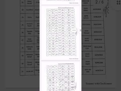 #Sst regularization order