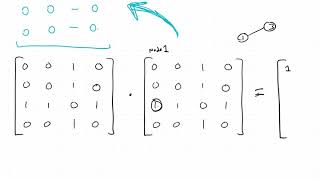 Why the powers of adjacency matrices tell you path lengths