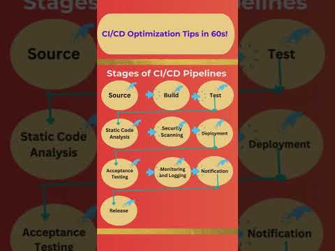 Optimize Your CI/CD Pipeline in 60 Seconds!