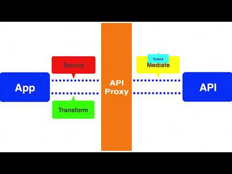 How to choose the most suitable http proxy - proxy to understand proxy ip knowledge