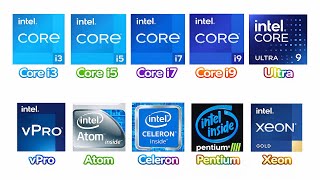 Every Intel CPU Explained in 3 Minutes