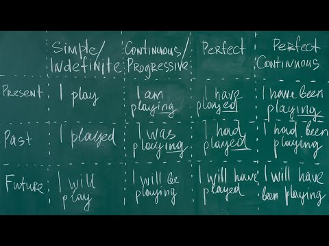 Learning English with Aryan Rasoulipour                 perfect continuous tenses in English