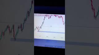 #forex #forexbeginners #trading