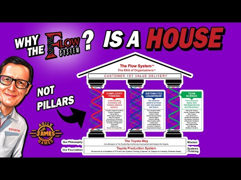 Why The Flow System?  Why is it a House? The importance of Distributed Leadership in The Flow System