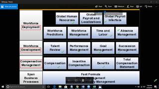 Oracle Fusion HCM Implementation Project Creation Training Ph:+91 88855 89062