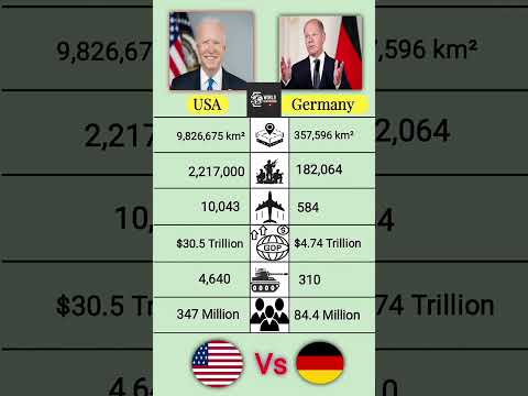 USA Vs Germany Comparison 2025 #shorts