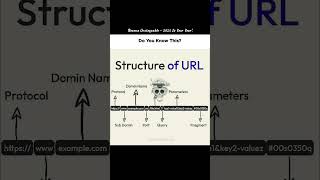Day 14/30 - What’s really Inside a URL? #mindset #challenge #quotes  #motivation