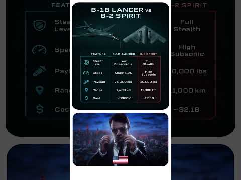 The Bomber Kings of America: B-1B vs B-2 🇺🇸👑✈️”| #militaryfacts #shorts