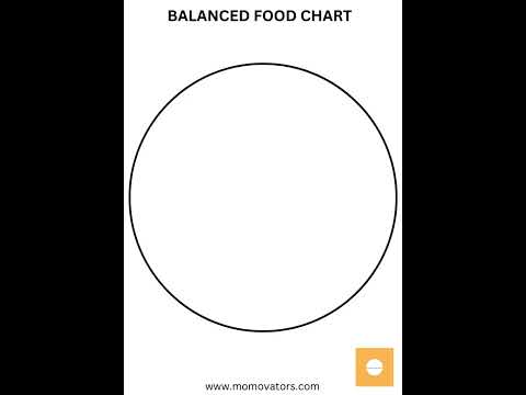 Free Balanced food chart printable #preschoolworksheet #education #lkgworksheet #freeworksheets