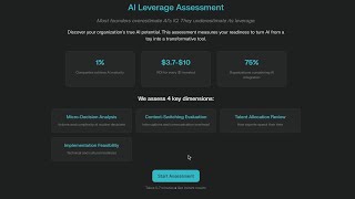 AI Leverage Assessment Tool