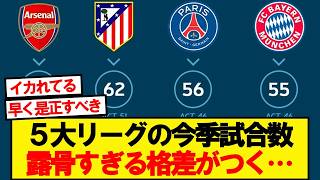 The number of games played this season in Europe's top five leagues is going to be incredibly dis...