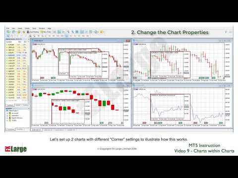 Sample Video 9 :: MT5 Charts within Charts