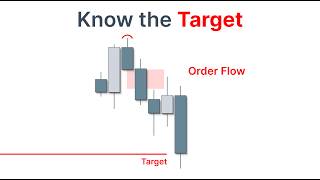 Order Flow Shows You the Target - Ep.1