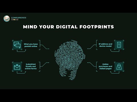 Mind Your Digital Footprints