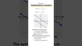 Classify Systems of Equations | Consistent, Inconsistent, Dependent, Independent 🤓🔍 | Ex 1