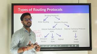Routing Protocols Overview: CCNA Training Online | CCIE Training #networkershome #networking