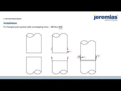 Enhancements in Commercial Factory-Built Exhaust Systems