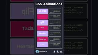 #CSS Animations Tips and Tricks#cssanimation #tips #tricks #html #css #website #webdesign #webdev