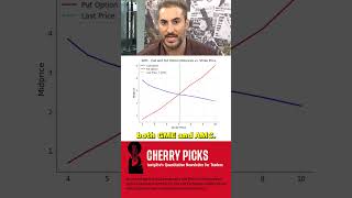 Everything You Need to Know About Meme Stocks #options #memestocks #tastylive #stockmarket #gamestop