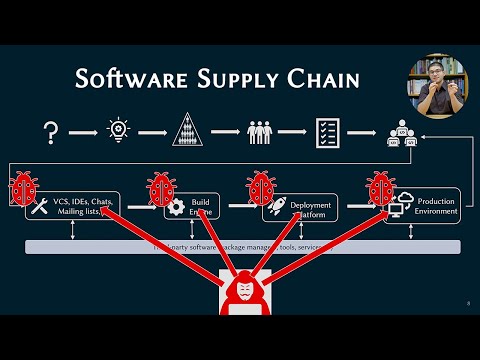 The Software Supply Chain