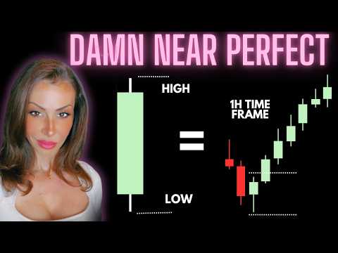I Always Wait For THIS Before Entering Trades (Pitchfork Candles)