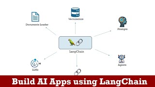 What is LangChain? Explore LangChain framework with examples | LLM | Ollama | AI Agents | Chains