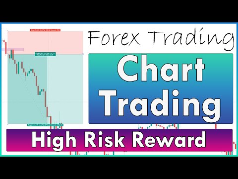 Forex trading #shorts #trading #forex