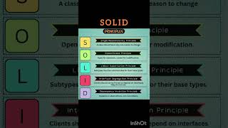 What Are SOLID Principles?