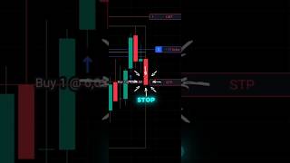 Day 10 of 2025 - 🤫 no emotion #daytrading #futurestrading #learntotrade #livetrading #tradingjourney