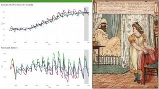 Smoothing 6: Winter's exponential smoothing