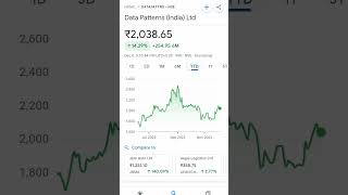 data patterns share price #datapatterns #data #defence_bharti #defence #defencenews #defencesector