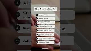 Research Process- Step by Step Guide to Master the Process #shorts