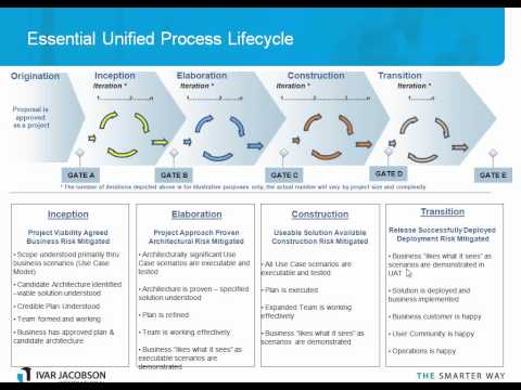 Why Iterate? Understanding the Essentials of Iterative Development.wmv