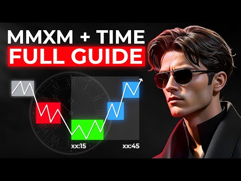 How To Use Time With The MMXM Strategy