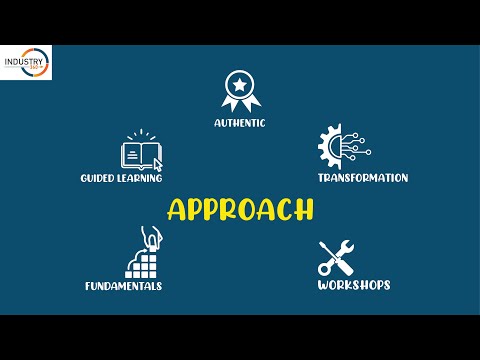Our Approach to Program delivery & Engagement