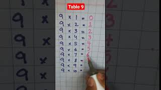 Easy hack table 9 #maths #lifehacks #viral #shorts