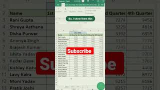 How to calculate salary in Excel #2023 #2022 #2021 #youtubeshorts #ytshorts #microsoftexcel