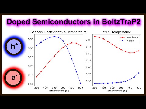 BoltzTraP2 Tutorial | Doping Semiconductors