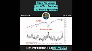 This Is No Longer Just a Tech Rotation – AI Fear Is Spreading