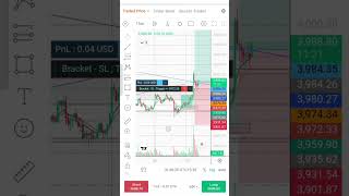 Day 3 of becoming a profitable trader in 1 year #learntrade #tradingcoach #tradinglesson