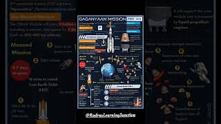 🚀 Gaganyaan Mission 2025 | India’s First Human Spaceflight Explained | #ISRO #Gaganyaan