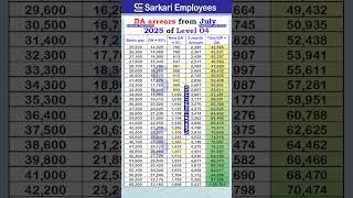 DA arrears from July 2025 of Level 04 #dearnessallowance #daarrears #govtemployees
