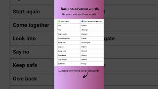 "Level Up Your English – 10 Easy Advanced Words! 🚀"#EnglishForLife #LearnAndSpeak #ConfidentEnglish