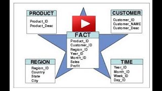 Designing a dimensional model, star schemas, designing dimensions 2