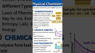 Physical Chemistry in 60 Seconds! 💥 JAM ke liye must-watch!"