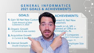 GI Insider: 2021 Year in Review & What's Next!