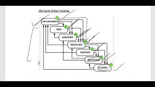 Defect Tracking systems in open source