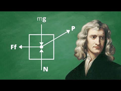 How to draw free body diagrams | Newton's Laws | Engineering Kinematics | Dynamics