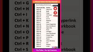 Computer 🖥️ Full Form 📚 || 🌐 Sort Key 🔐 Using Keyboard⌨️#computer #youtube #education #shorts #short