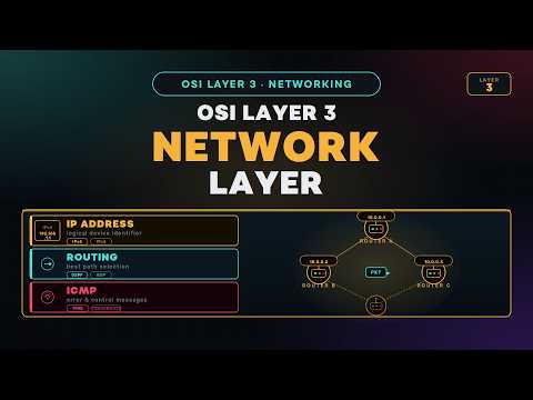 Network Layer Everything Explained in Detail | IP, Routing, Packets, ICMP Made Easy